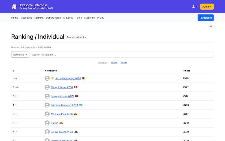 Individueel klassementscherm